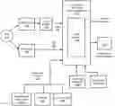 Fig. 01 - Systems and methods for extraction of user intent from speech or text