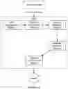 Fig. 03 - Systems and methods for automatically categorizing unstructured data and improving a machine learning-based dialogue system