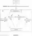 Fig. 05 - Systems and methods for automatically categorizing unstructured data and improving a machine learning-based dialogue system