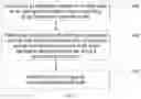 Fig. 02 - METHOD FOR GENERATING SPEECH, APPARATUS, DEVICE AND STORAGE MEDIUM