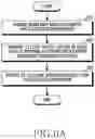 Fig. 07 - Electronic device for executing application by using phoneme information included in audio data and operation method therefor