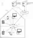 Fig. 01 - Multi-user devices in a connected home environment