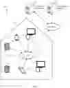 Fig. 02 - Multi-user devices in a connected home environment
