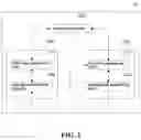 Fig. 02 - Dialogue processing system using speech act control and operation method thereof