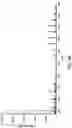 Fig. 11 - Ion focusing