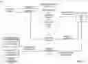 Fig. 01 - Automatically generating a response on behalf of a first user to a request received from a second user
