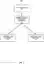 Fig. 08 - Chat bot utilizing metaphors to both relay and obtain information