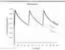 Fig. 02 - INTRAVENOUS ADMINISTRATION OF TRAMADOL