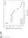 Fig. 167 - Methods for treating melanoma with human therapeutic agents