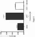 Fig. 02 - SUBSTITUTED PYRIDAZINES AND 1,2,4-TRIAZINES AS PROSTACYCLIN RECEPTOR MODULATORS
