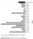 Fig. 07 - Malate dehyrogenases