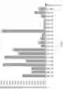 Fig. 08 - Malate dehyrogenases