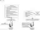 Fig. 01 - Digitization of technical documentation driven by machine learning