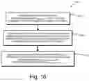 Fig. 17 - System and method for calibrating a plurality of 3D sensors with respect to a motion conveyance
