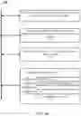 Fig. 06 - Decentralized prescription refills