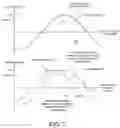 Fig. 07 - Phase adjusting circuit and phase adjusting method