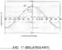 Fig. 15 - Phase adjusting circuit and phase adjusting method