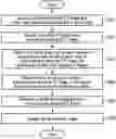 Fig. 01 - RADIOTHERAPY SYSTEM, THERAPY PLANNING SUPPORT METHOD, AND THERAPY PLANNING METHOD