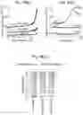 Fig. 36 - PARTICULATE MATERIAL PRODUCTION PROCESS