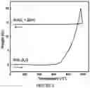 Fig. 06 - Polar oxysulfide for nonlinear optical applications