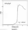 Fig. 07 - Polar oxysulfide for nonlinear optical applications