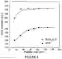 Fig. 09 - Polar oxysulfide for nonlinear optical applications
