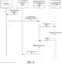 Fig. 03 - Embedded third-party application programming interface to prevent transmission of sensitive data