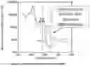 Fig. 02 - Methods and apparatus to detect bleeding vessels