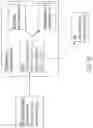 Fig. 10 - METHODS OF PERFORMING CLINICAL TRIALS
