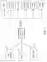 Fig. 13 - METHODS OF PERFORMING CLINICAL TRIALS