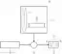 Fig. 01 - Devices and methods for compression and decompression