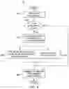 Fig. 04 - Server-based local address assignment protocol