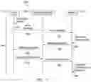 Fig. 08 - Server-based local address assignment protocol