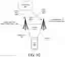 Fig. 04 - Dual connectivity flow control