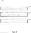 Fig. 10 - Selection of a target cell for handover based on channel impulse response metric