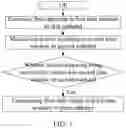 Fig. 02 - Method and device for wireless communication in UE and base station