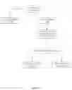 Fig. 06 - Prioritization of scheduling request and ACK/NACK