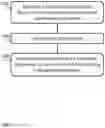 Fig. 02 - Method for producing chocolate composition, a chocolate product and a chocolate composition