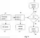 Fig. 07 - PROCESS, COMPUTER PROGRAM AND DEVICE FOR CLASSIFYING ACTIVITIES OF A PATIENT