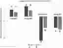 Fig. 01 - Formulations of Tie-2 activators and methods of use thereof