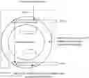 Fig. 01 - System for providing birth control