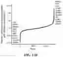 Fig. 34 - ATLAS OF CHOROID PLEXUS CELL TYPES AND THERAPEUTIC AND DIAGNOSTIC USES THEREOF
