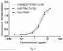 Fig. 06 - Composite biological agent based on porous frame materials