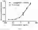 Fig. 07 - Composite biological agent based on porous frame materials
