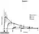 Fig. 09 - Pharmaceutical compositions and related methods of delivery