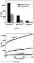 Fig. 07 - INJECTABLE SHEAR-THINNING HYDROGELS AND USES THEREOF