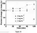 Fig. 08 - INJECTABLE SHEAR-THINNING HYDROGELS AND USES THEREOF
