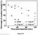 Fig. 12 - INJECTABLE SHEAR-THINNING HYDROGELS AND USES THEREOF