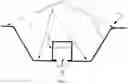 Fig. 03 - Method of making corrugated metal deck assembly with integrated support channels