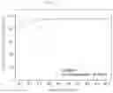 Fig. 06 - METHOD FOR PRODUCING CALCIUM PHOSPHATE, AND HARMFUL GAS- AND ODOR-REMOVING COMPOSITION CONTAINING CALCIUM PHOSPHATE OBTAINED THEREBY